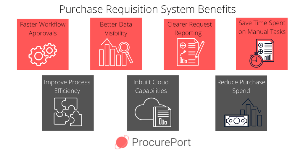 purchase requisition system benefits