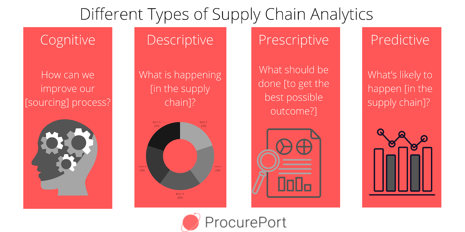 Supply Chain Analytics What It Is And Why It Matters 