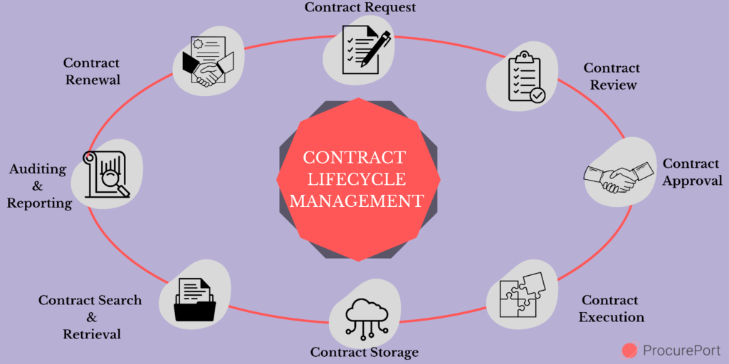 case study introduction on contract