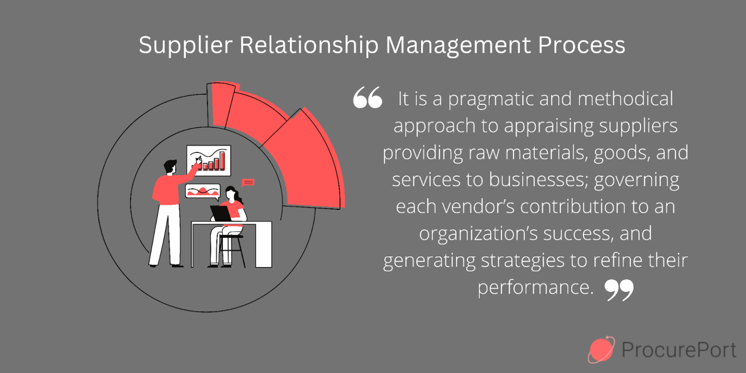 What is the Role of Suppliers in Supply Chain Management?