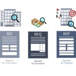 Understanding RFP, RFQ, and RFI: A Comprehensive Guide